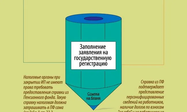 Новая инфографика