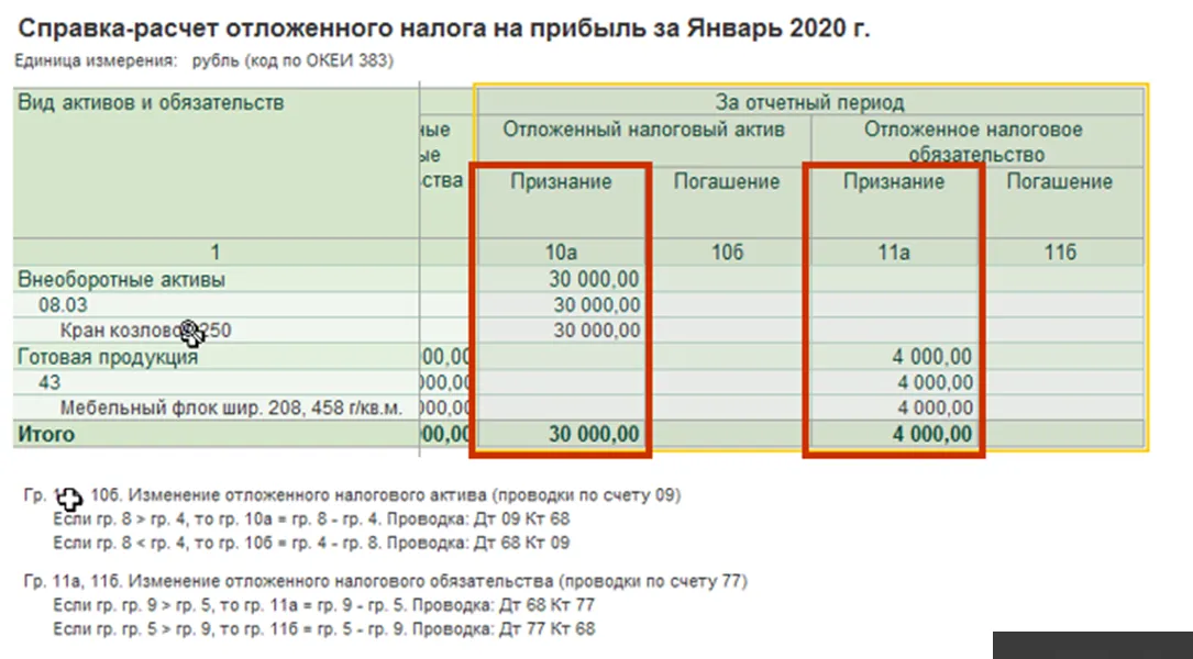 Что такое отложенный налог на прибыль. Расчет отложенного налога. Отложенный налог на прибыль проводки. Налог на прибыль проводки. Расчет отложенного налога на прибыль.