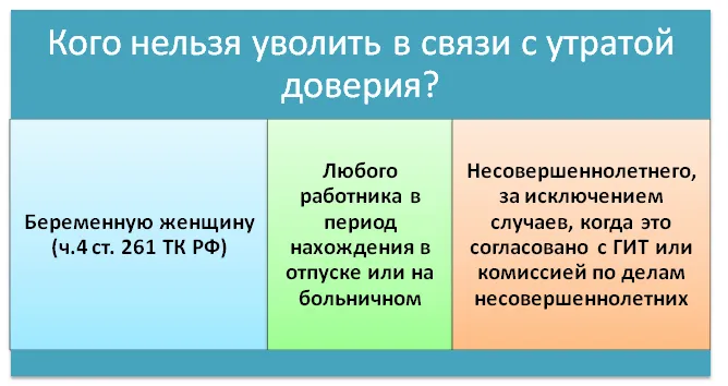 Утрата доверия муниципальному служащему. Увольнение с утратой доверия. Уволен в связи с утратой доверия. Увольнение в связи с утратой доверия к работнику. Основание для увольнения с утратой доверия.