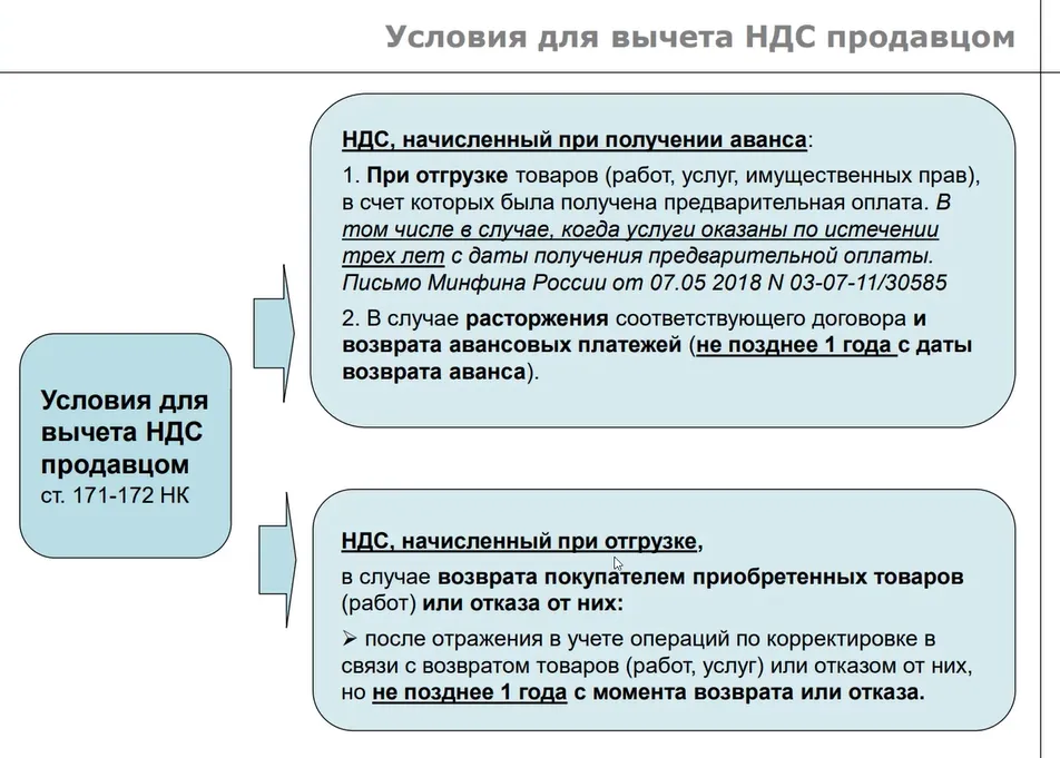 Лизинг авансовый платеж ндс