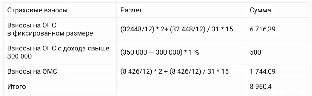 1 свыше 300000 когда платить за 2023