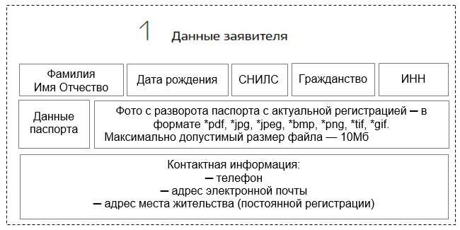 Пособие по безработице в 2020 году