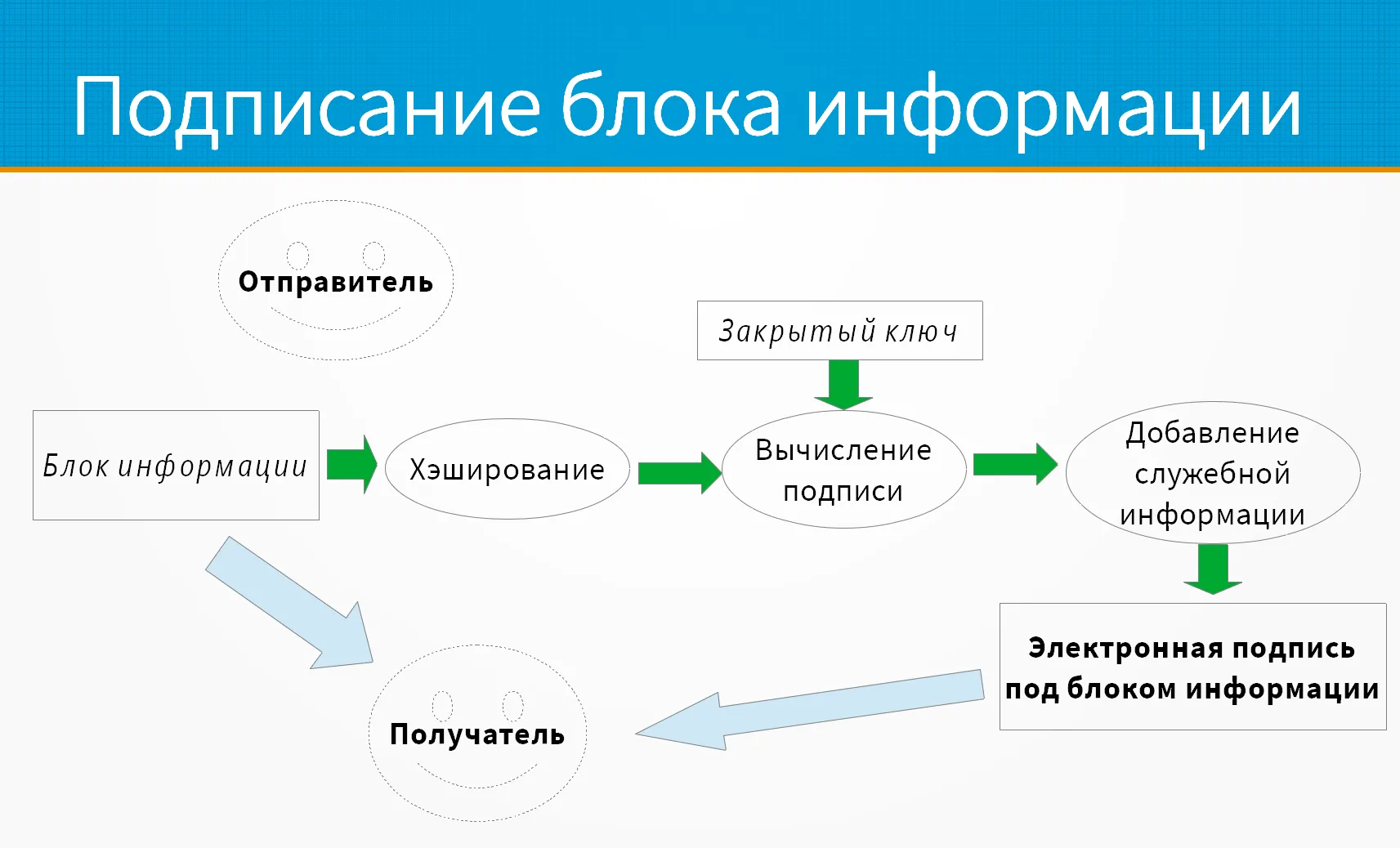 Электронная подпись заключение