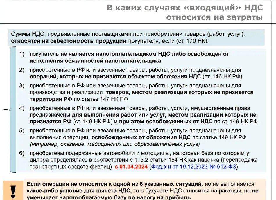 Статья 170 налогового кодекса