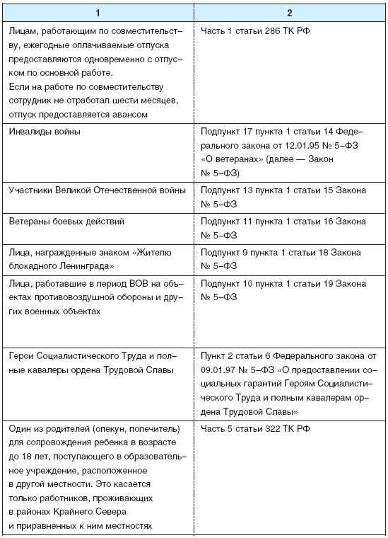 Составьте схему отражающую виды отпусков