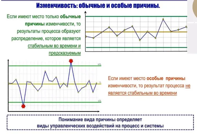 Контрольная карта это в управлении качеством