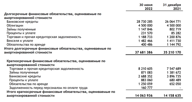 Свежие облигации: ВИС Финанс на размещении Свежие облигации: ВИС Финанс на размещении