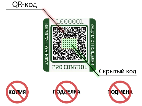 QR-революция: Как обычная наклейка может спасти Ваш бизнес от подделок