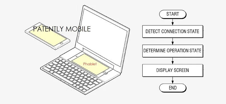 Samsung запатентовала ноутбук с интегрируемым смартфоном