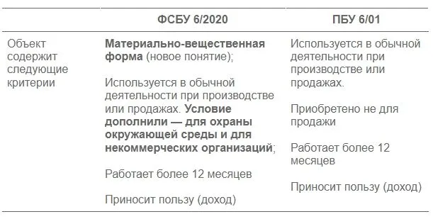 Лимит основных средств по фсбу 6 2025. Лимит основных средств по фсбу 6 2025