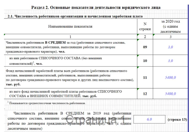 Пм сведения об основных показателях деятельности малого предприятия 2022 образец заполнения