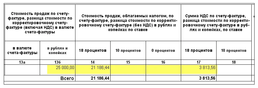 Ндс сверху и ндс в сумме разница. Что означает НДС сверху. Как понять НДС сверху или в сумме. НДС В сумме и НДС сверху в 1с разница в стоимости. Отражение НДС К вычету в 1с 8.3 как заполнить