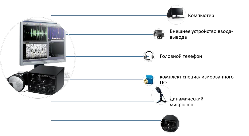 Проведение фоноскопической экспертизы. Оборудование для фоноскопической экспертизы. Технические средства фоноскопической экспертизы. Фоноскопия экспертиза. Технические средства для звуковой экспертизы.
