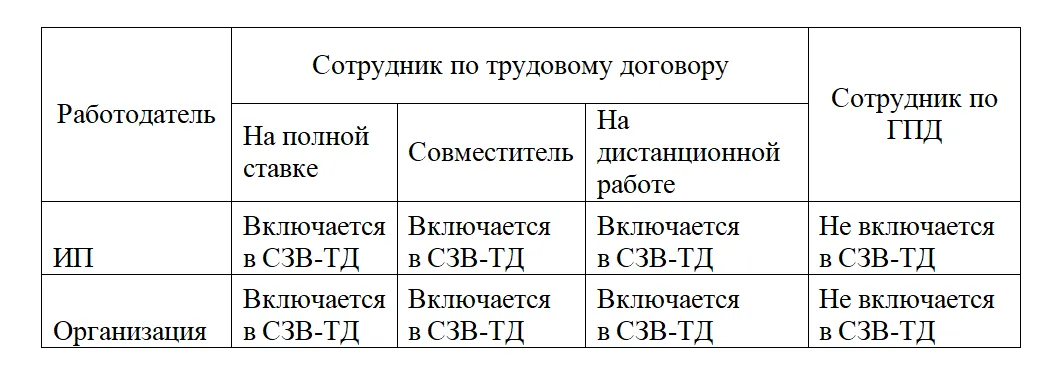 Сзв тд увольнение генерального директора образец