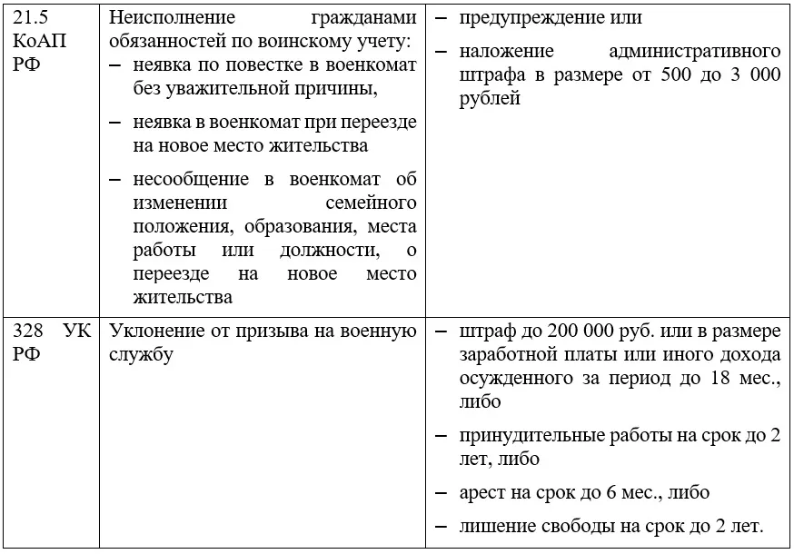 Уголовная ответственность мобилизованных