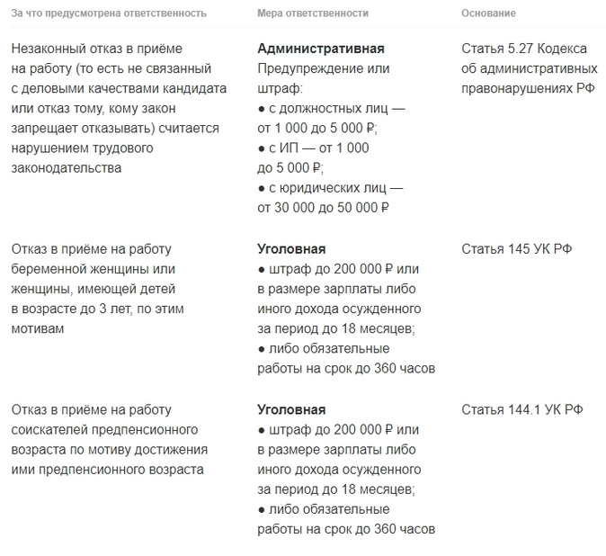 Отказ кандидату. Отказ соискателю в приеме на работу образец. Как правильно отказать кандидату в приеме на работу.