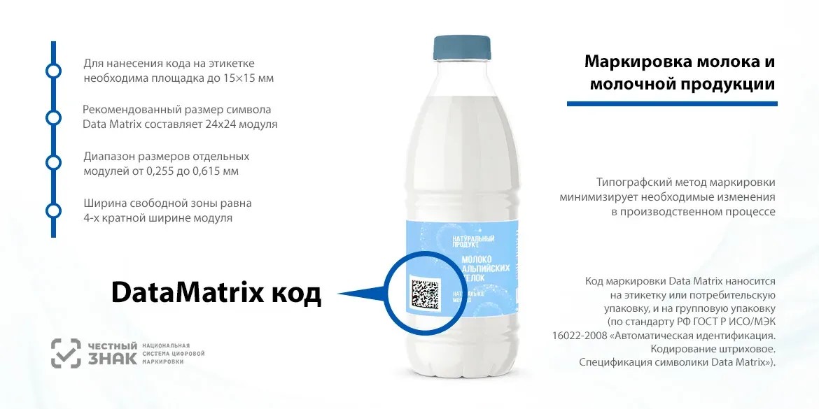 Честный знак на упаковке как выглядит Маркировка молочной продукции: как подготовиться рознице и общепиту