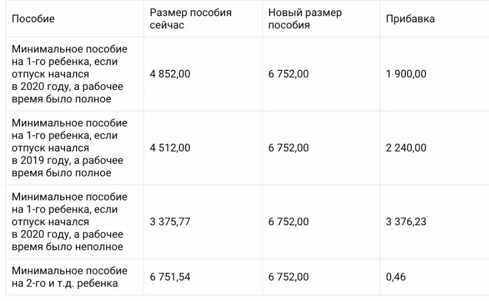 Детские выплаты группа. Сумма детского пособия. Пособие с 3 до 7 лет сумма. Размер пособия на ребенка от 3 до 7 лет. Размер пособия на детей с 3 до 7 лет.