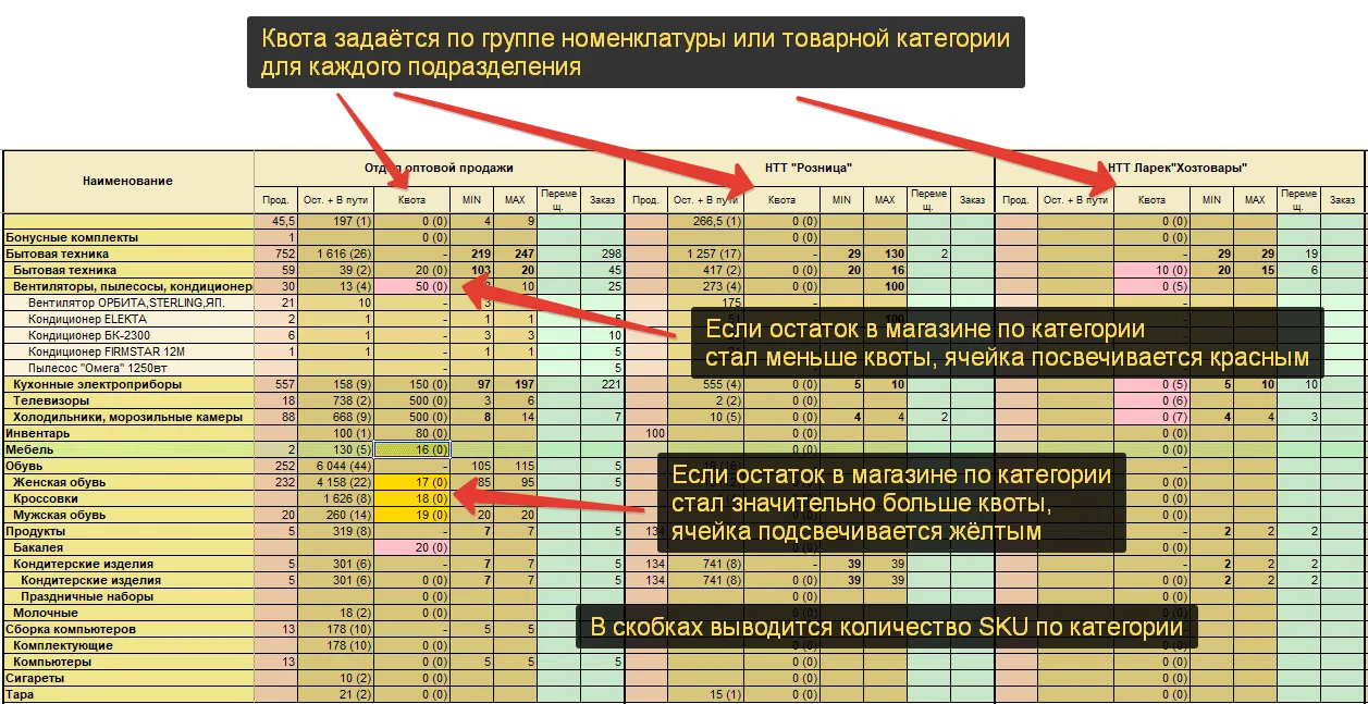 Для каждого 1с примеры