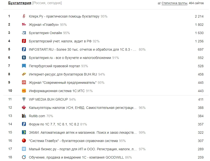 Вот теперь все правильно