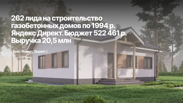 Продвижение строительства домов. 262 заявки на строительство газобетонных домов по 1994 р. Яндекс Директ. Бюджет 522 461 р. Выручка 20,5 млн

