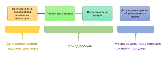 Как заполнить сзв м в камине