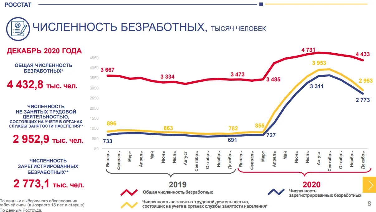 Безработица инфографика.