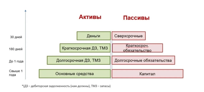 Как банки оценивают финансовое положение компании и принимают решение о выдаче кредита?