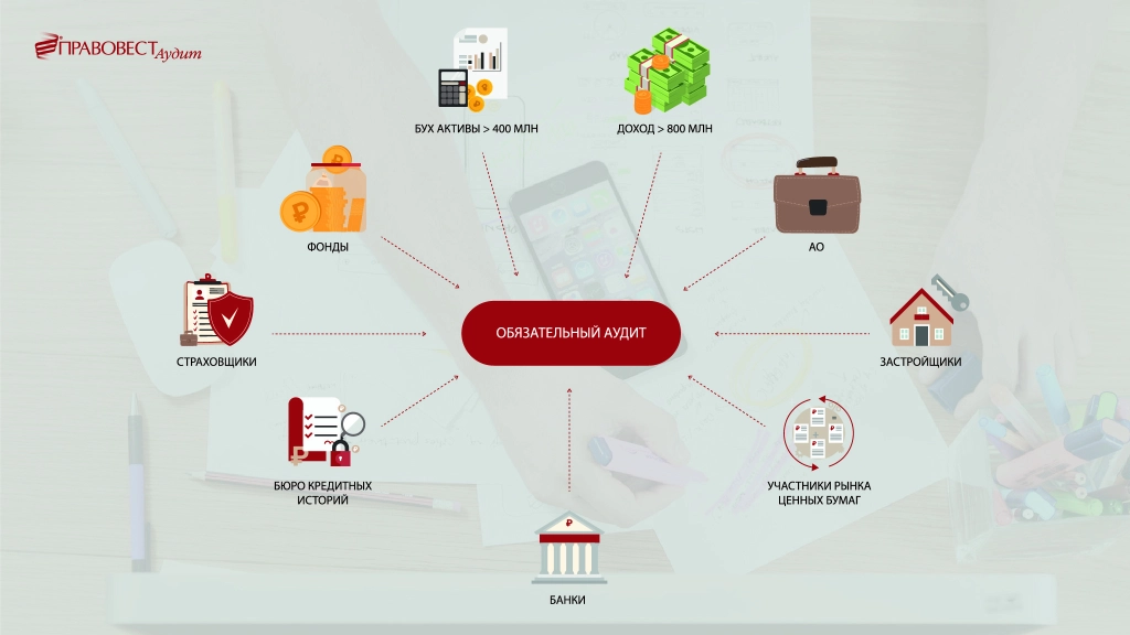 Кому нужен обязательный аудит в 2022 году?