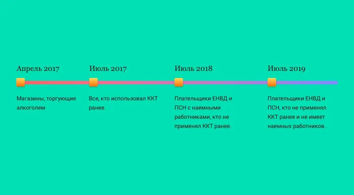 Онлайн-кассы в 2019 году: новости, главное