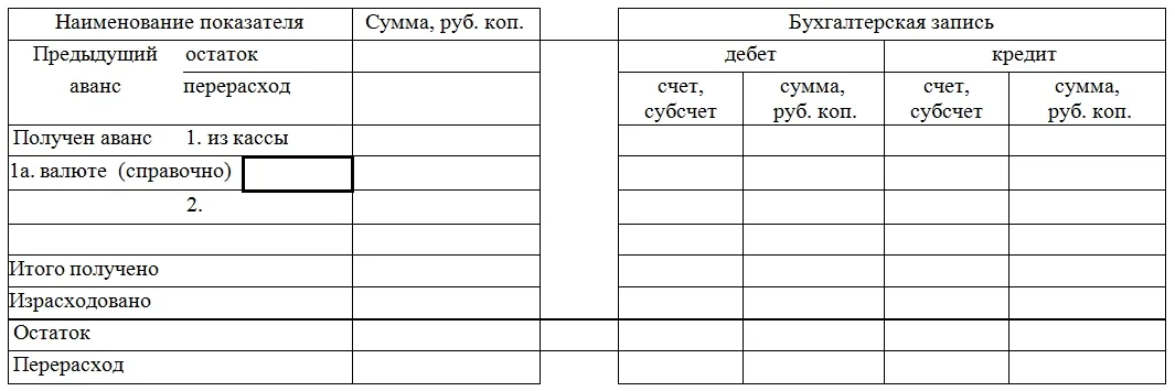 Кодекс в авансовом платеже. Приказ о авансовых отчетах образец. Вид расхода в авансовом отчете. Рост авансов выданных. Приказ о сдачи авансового отчета в бухгалтерию.