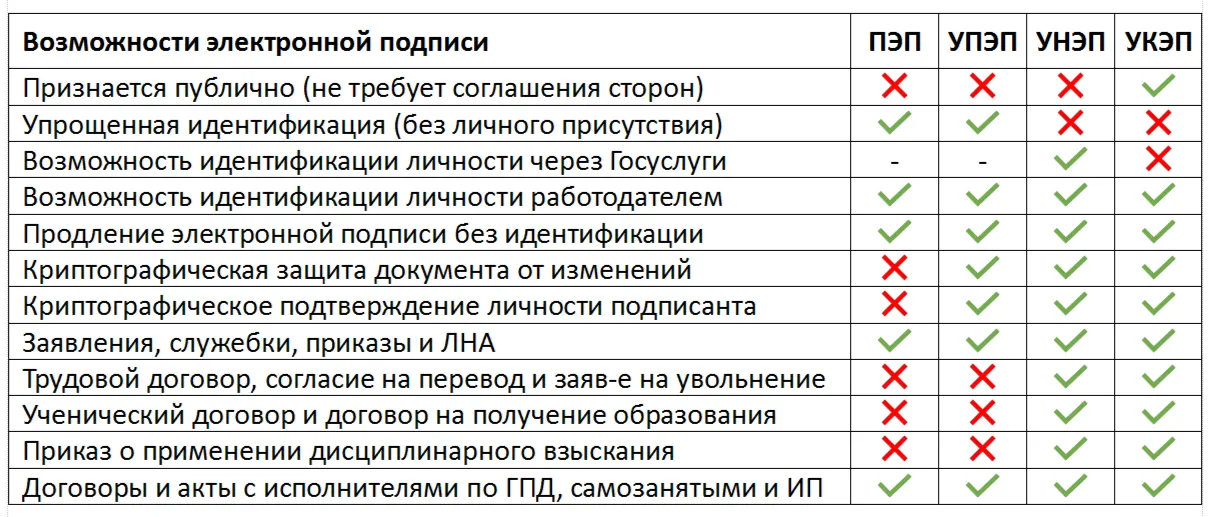Укэп или унэп что это. Укэп или унэп что это