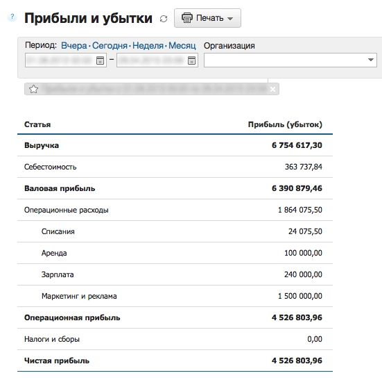 Отчет о прибылях и убытках