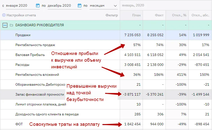 При настройке плана подготовки бюджетов сценарий бюджетирования может быть указан