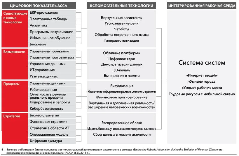 Цифровой двойник презентация