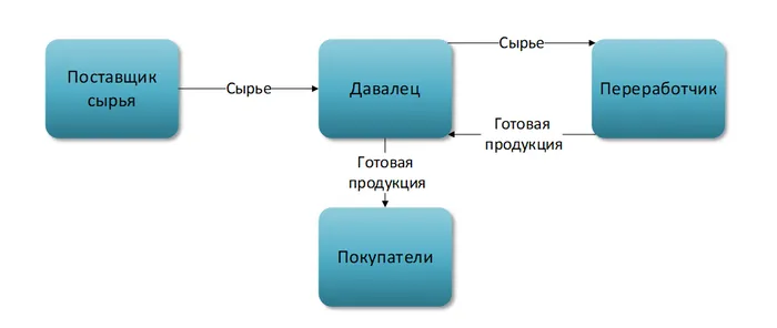 Давай без давай. Вся правда о давальческой схеме в 2018 году