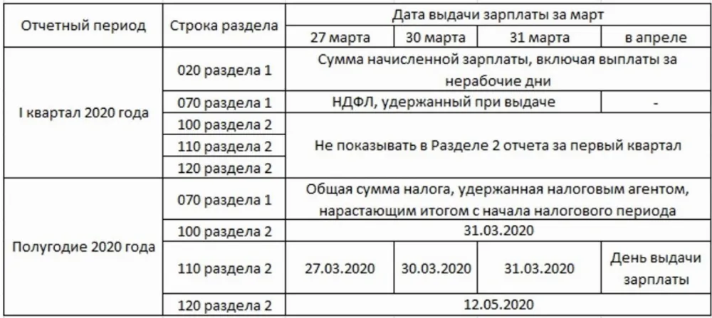 Курсы 1 с по сзв тд в Москве: 81 бухгалтер со средним рейтингом 4.9 с отзывами и