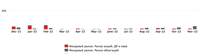 Скрин https://www.moex.com/ru/ir/interactive-analysis.aspx# 