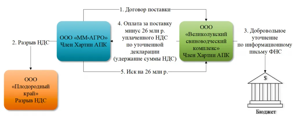 Компенсации разумный