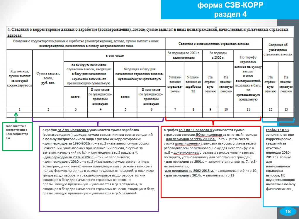 Сзв корр образец