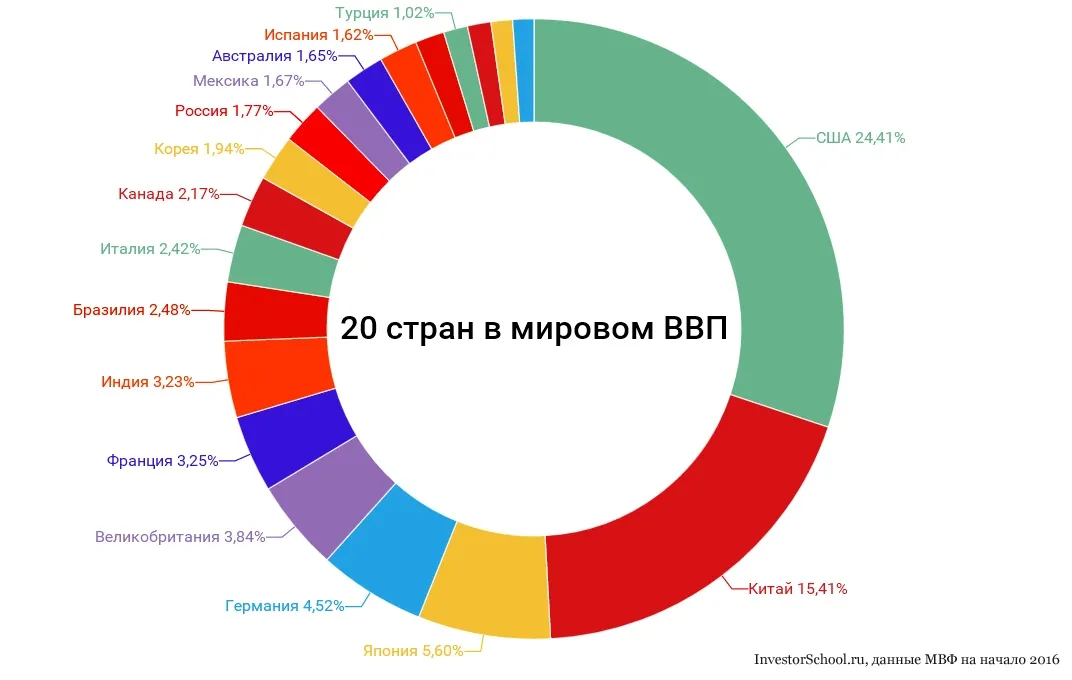 Про экономику