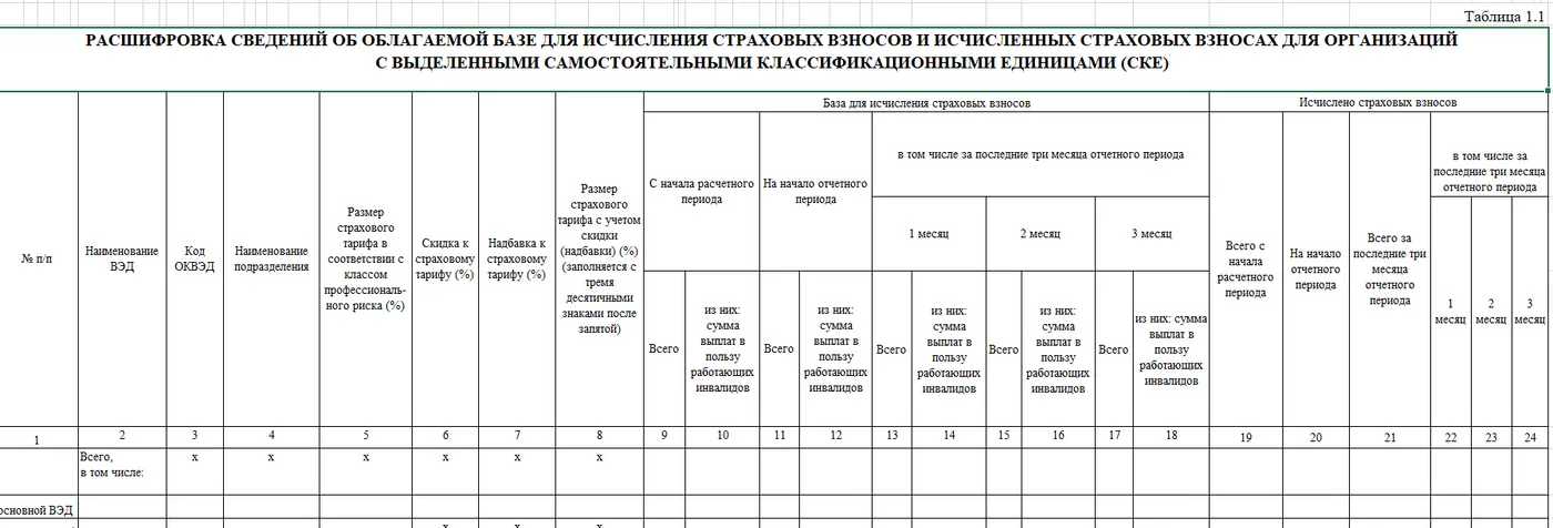 4 фсс за 2022 год новая форма образец заполнения