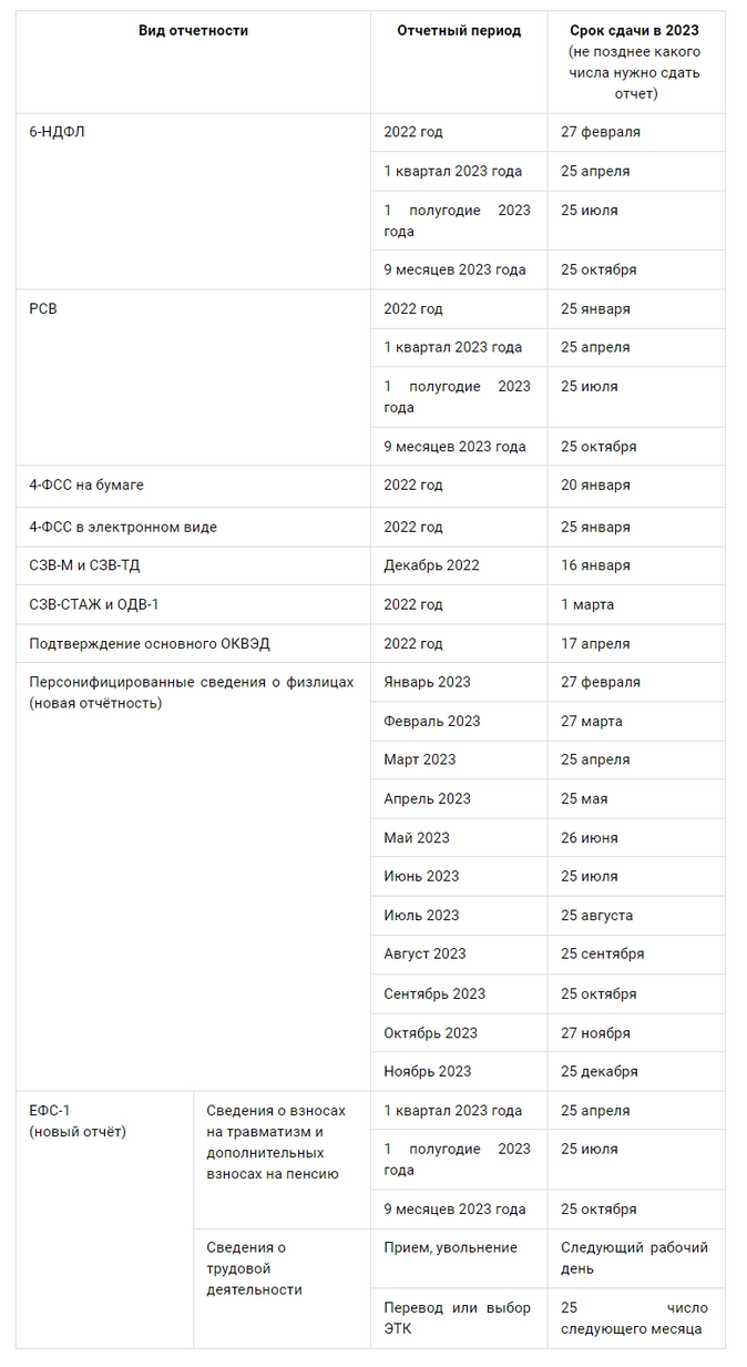 Сдача отчетности экология за 2023