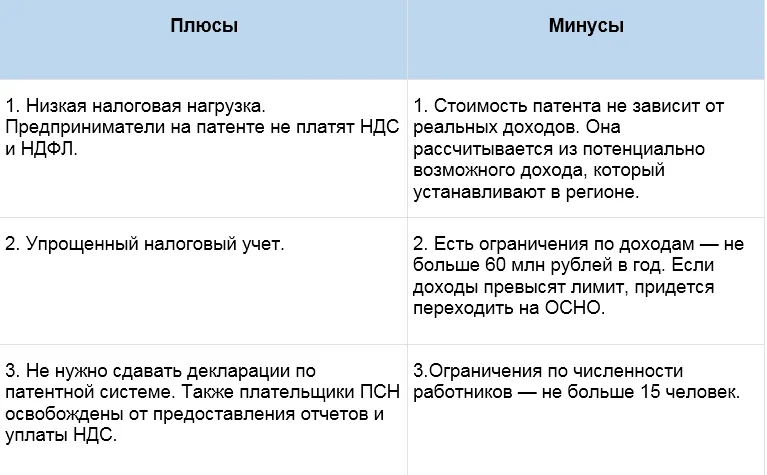 Минусы усн. УСН плюсы и минусы.