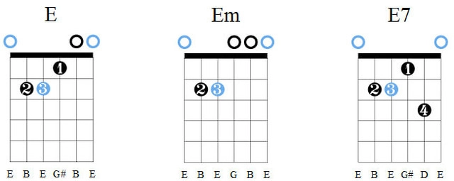 Аккорды E, Em, E7