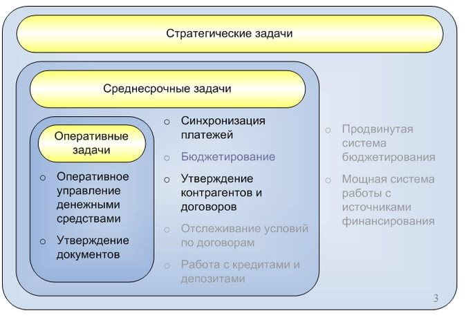 График освоения денежных средств в строительстве образец