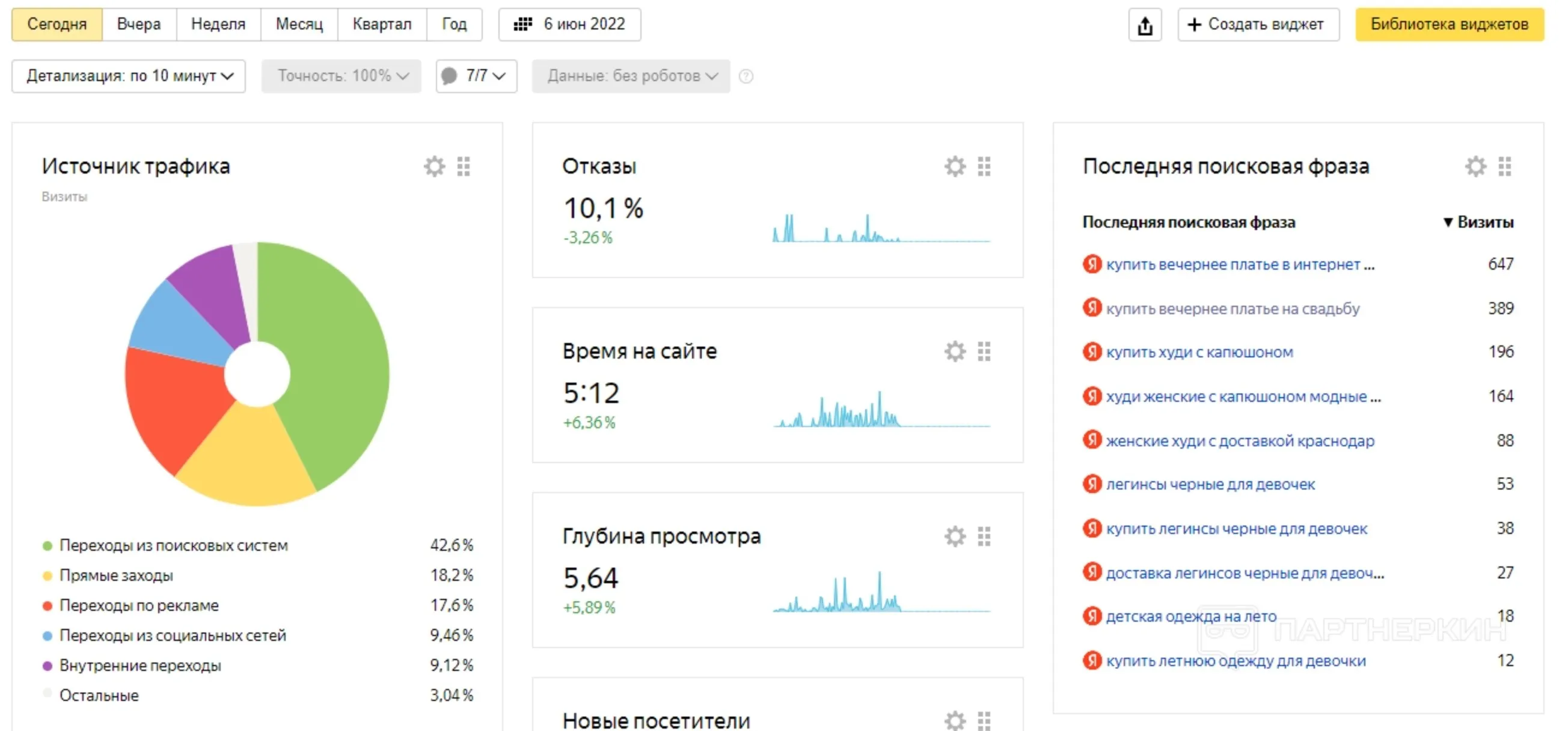 Показатель переходов. Кейсы Яндекс директ 2022. Отказы контекстной реклам формула. Показатели перехода по контекстной рекламе. Настрою контекстную рекламу Новосибирск.