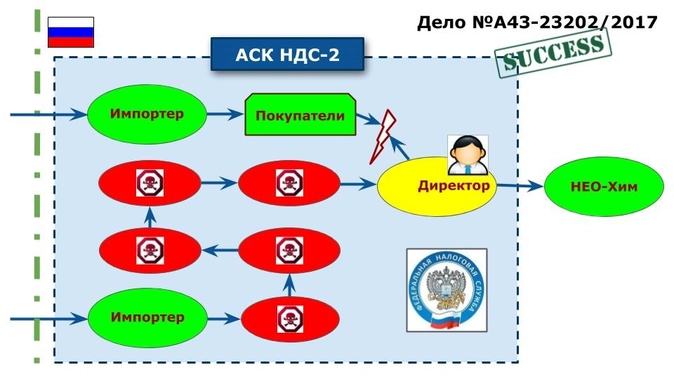 Аск ндс 2 картинки