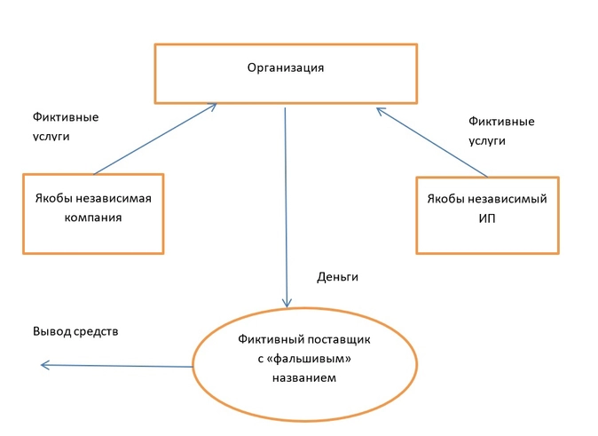 Схемы через ип