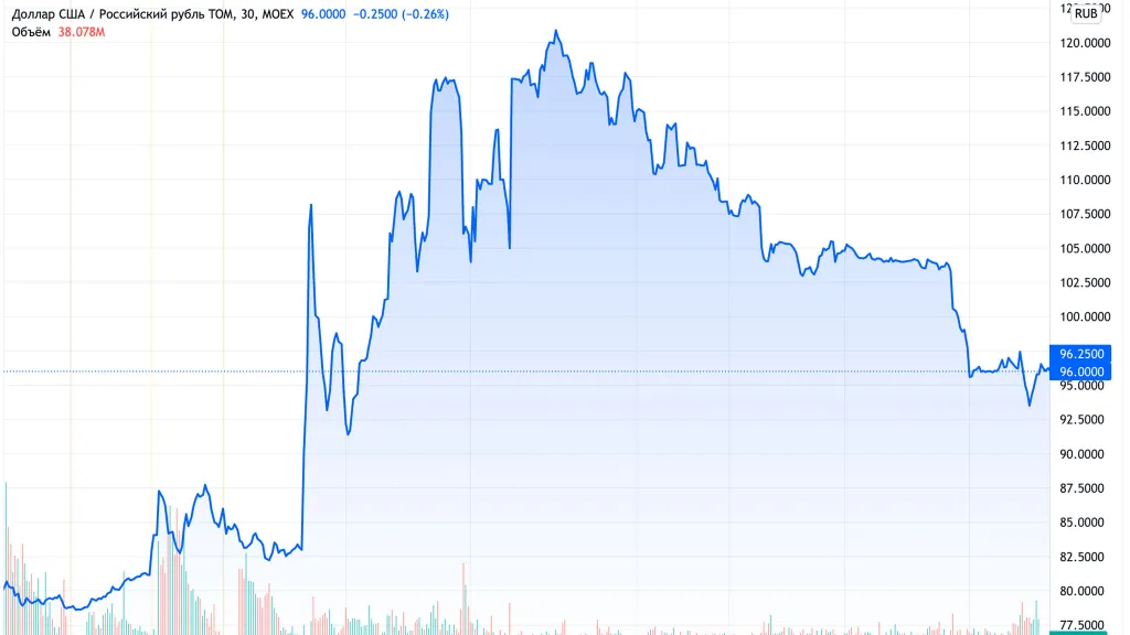 Будущее экономического кризиса в России: Н.Зубаревич, О.Вьюгин, А.Мовчан и О.Буклемишев